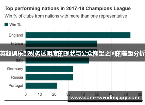 英超俱乐部财务透明度的现状与公众期望之间的差距分析
