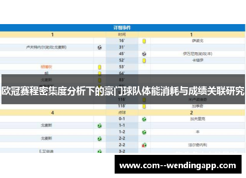 欧冠赛程密集度分析下的豪门球队体能消耗与成绩关联研究