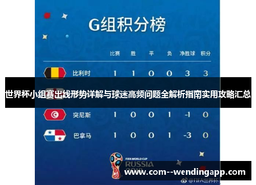 世界杯小组赛出线形势详解与球迷高频问题全解析指南实用攻略汇总